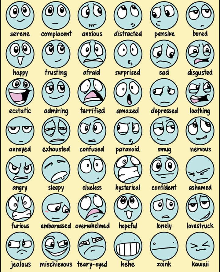 Communication Facial Expressions 6